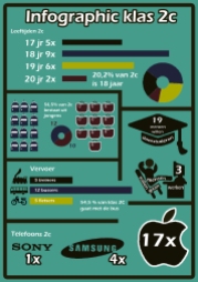 Infographic Lars